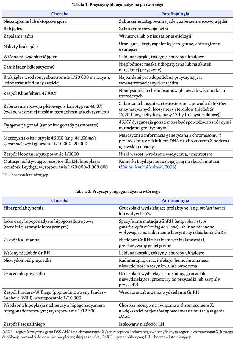 Przyczyny hipogonadyzmu pierwotnego